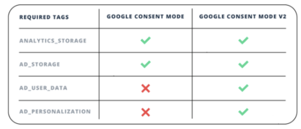 Consent mode-2-de