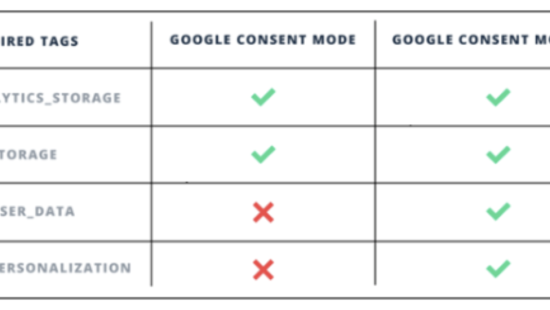 Consent mode-2-de