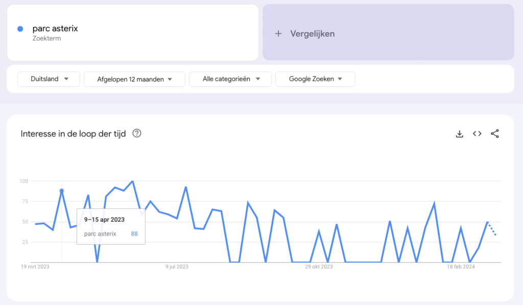 parc asterix google trends