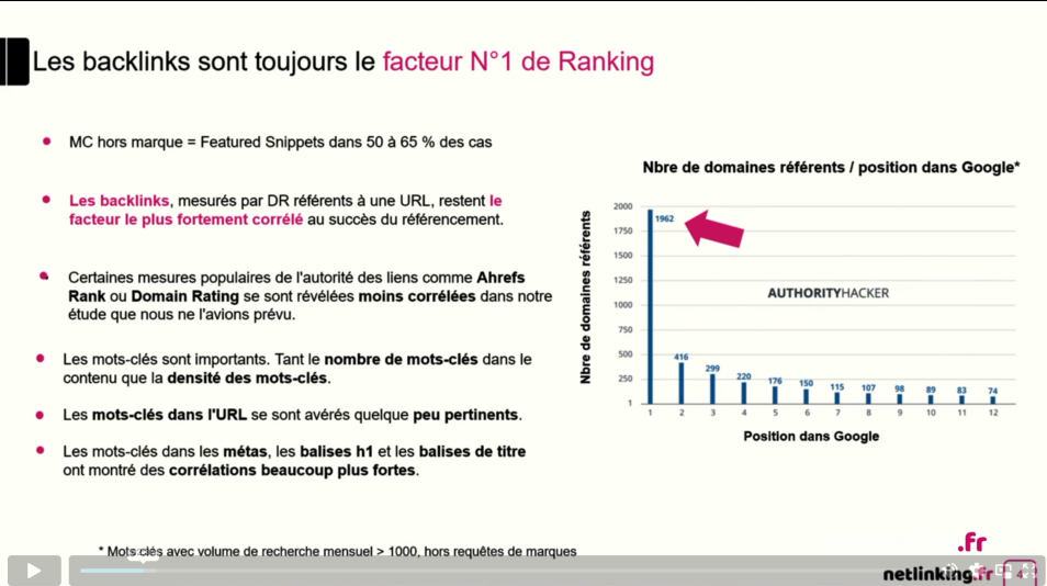 backlinks facteur importants pour le SEO