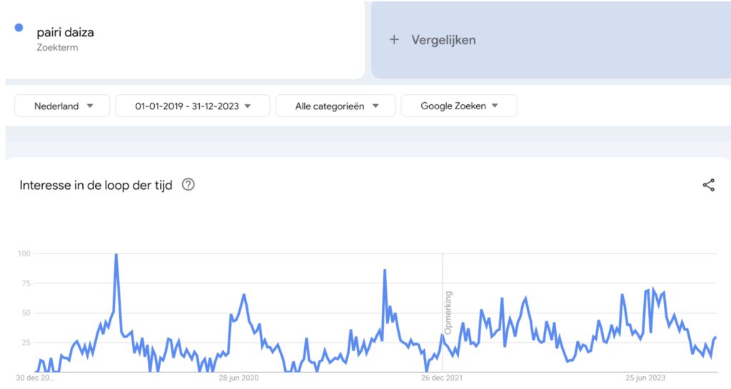 tendance de recherche des hollandais pour pairi daiza