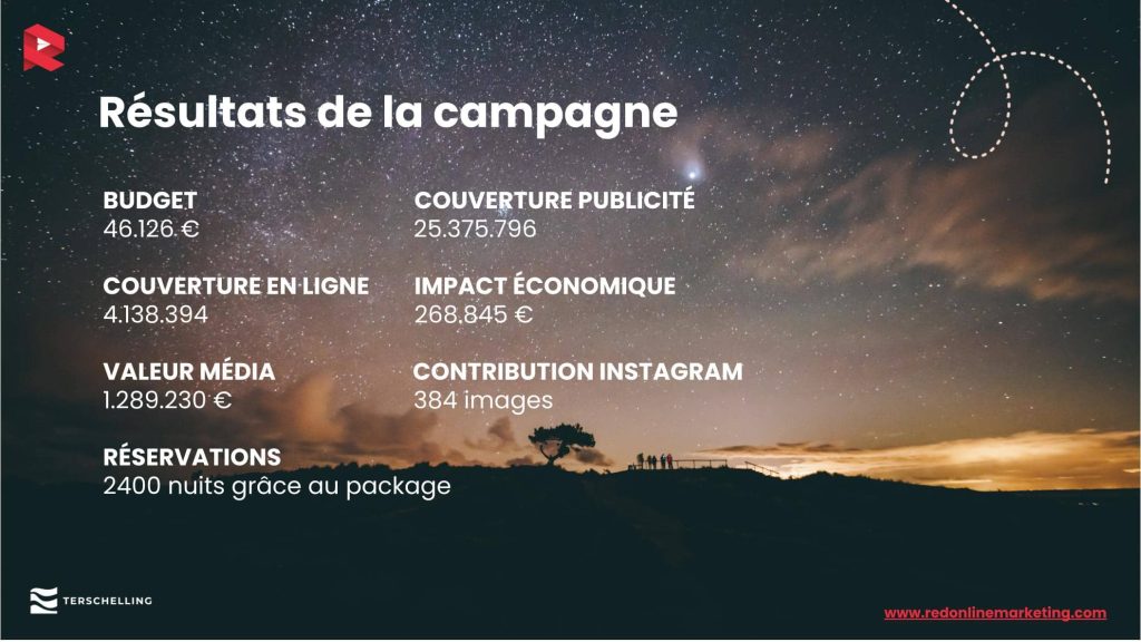 résultats de la campagne et KPIS pou dark sky park terschelling