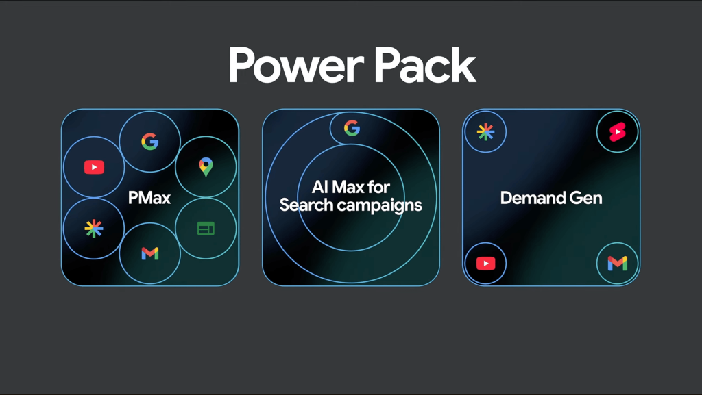 Power Pack sur Google Ads en 2025