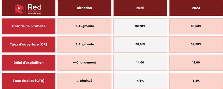 Sommaire emailmarketing