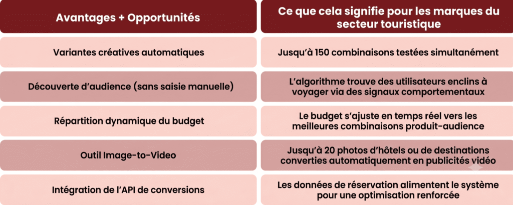 Blog Meta Ads