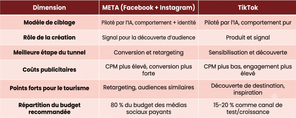 Meta vs Tik Tok