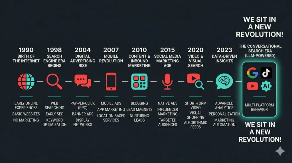 evolution search